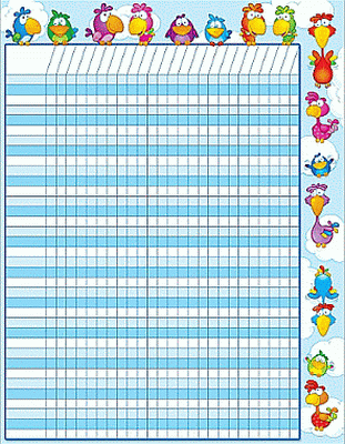 Angry Birds Chart - Only 1 Left