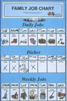 Job-Charts