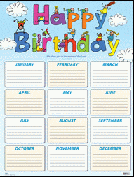 Acrobat Happy Birthday Chart