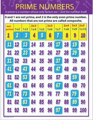 give me a list of prime numbers to 100