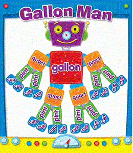 Gallon Man Measurement Stickers