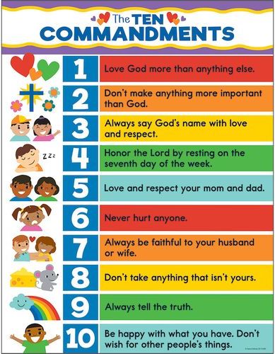 The Ten Commandments Poster for Christian Kids